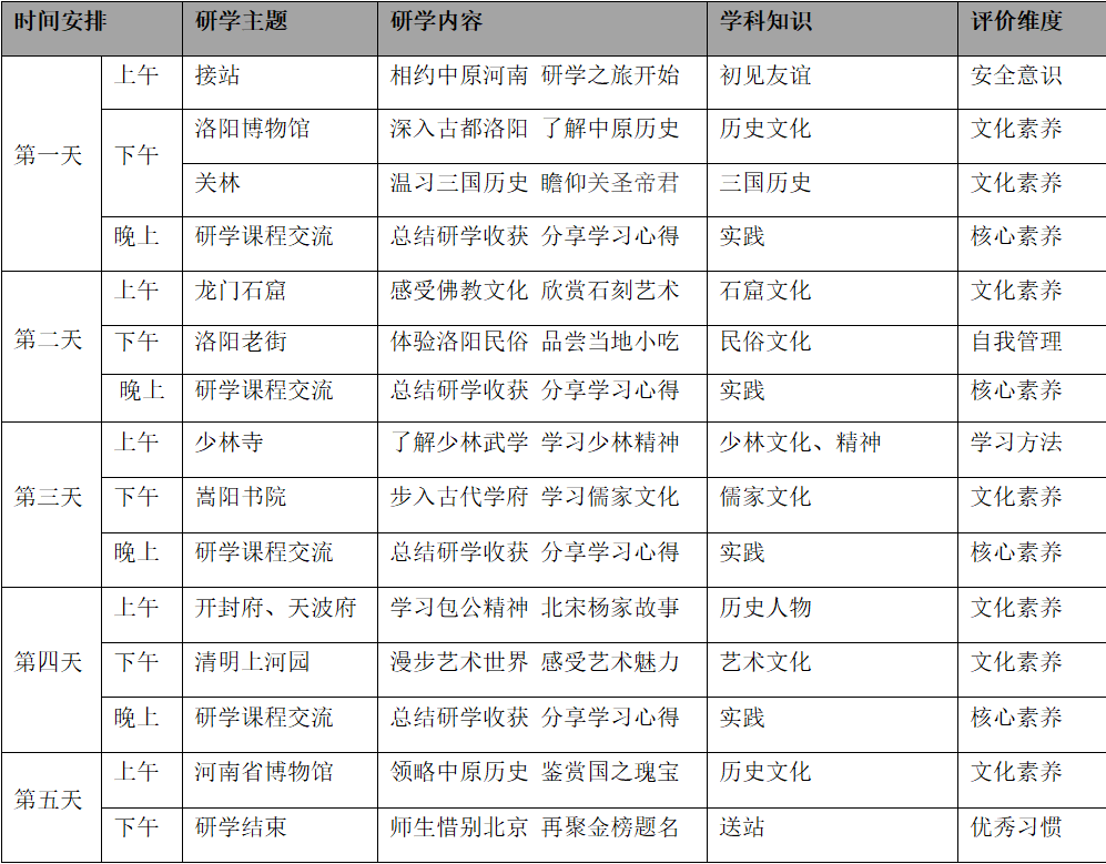 河南洛阳研学旅行