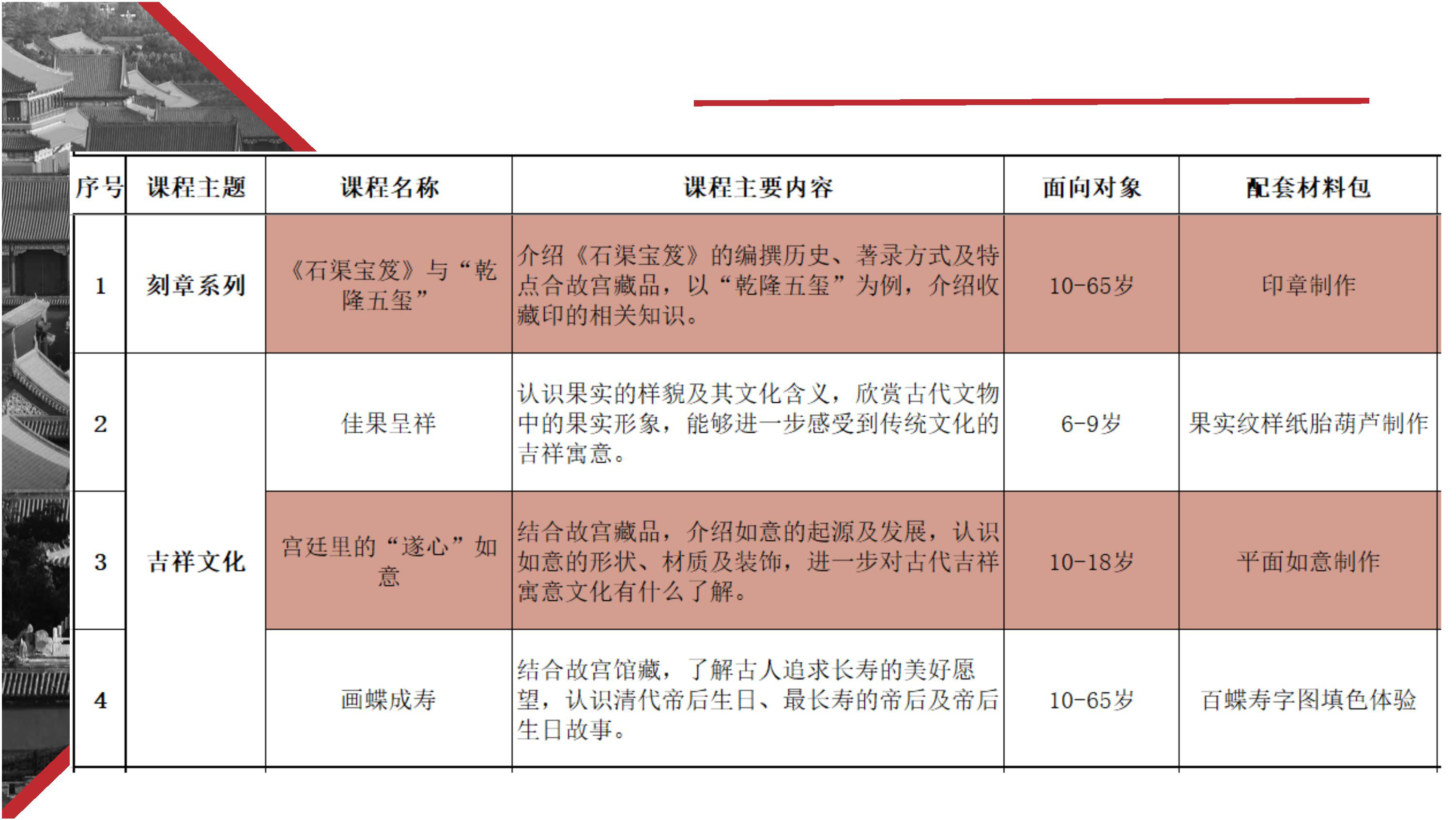 故宫文化建筑深度研学课程